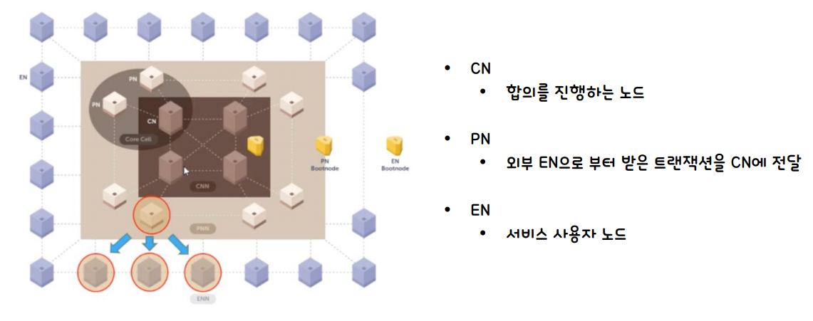 클레이튼