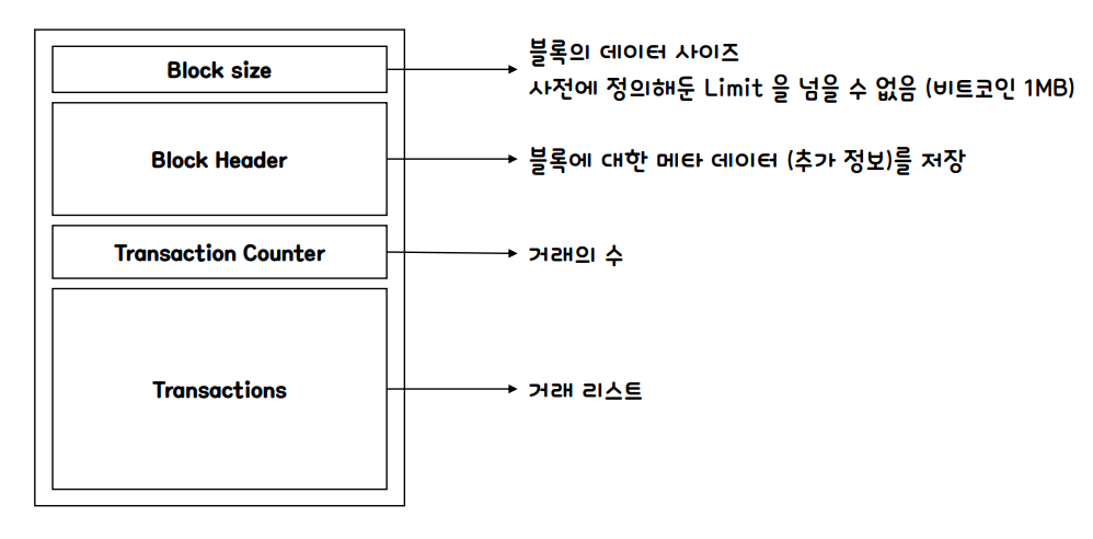 블록의 구조