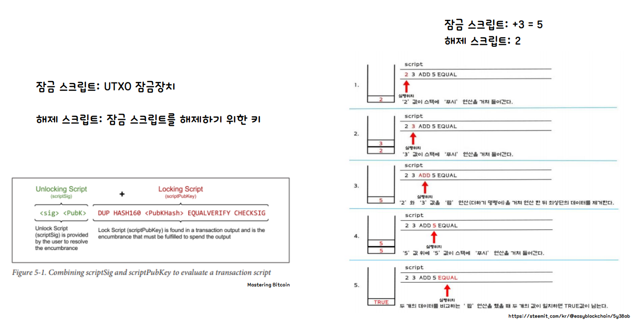 비트코인 거래과정 상세2