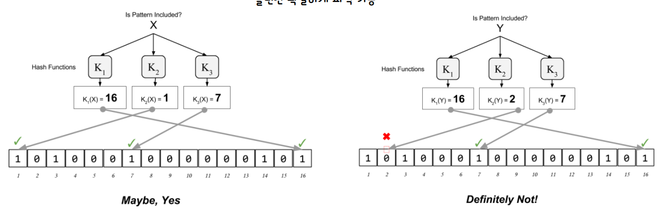 블룸필터
