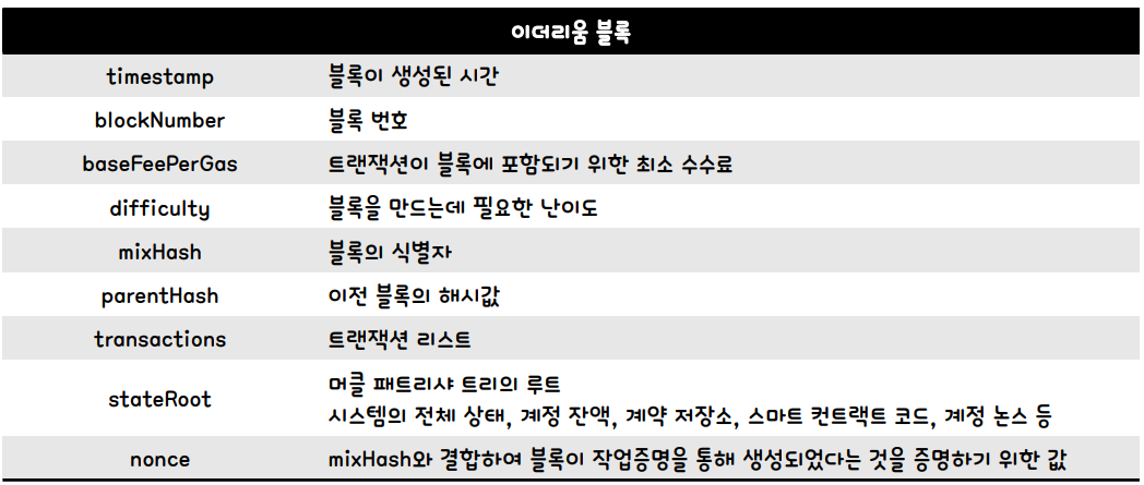 이더리움 블록구조