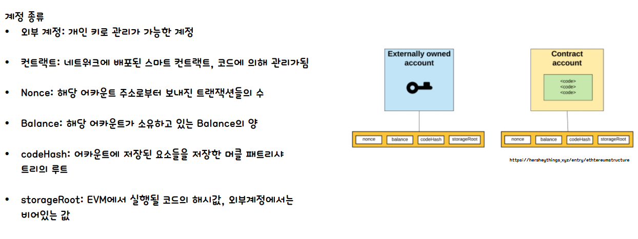 이더리움 계정