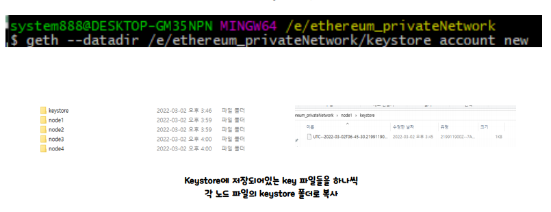 이더리움 네트워크