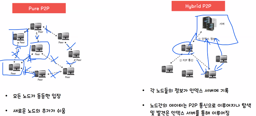 geth와 besu 방식