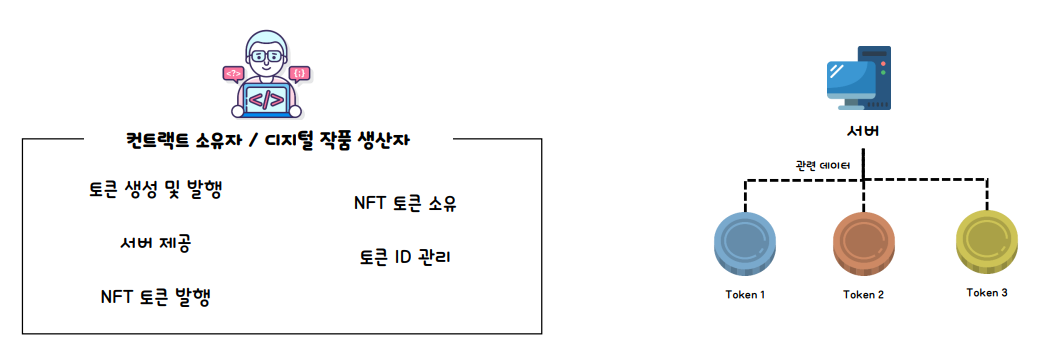 ERC721 방식
