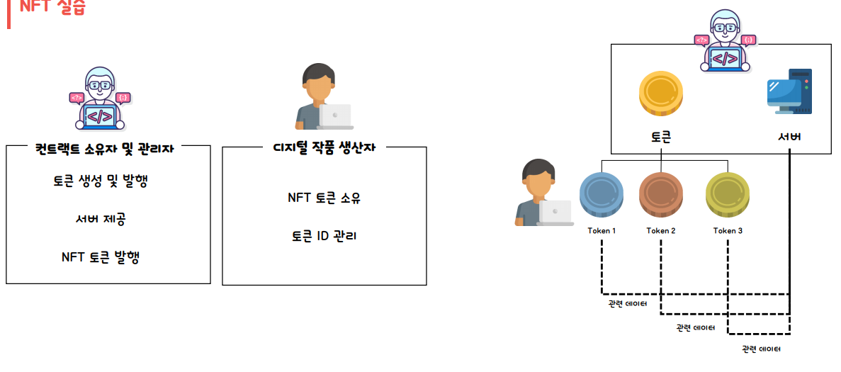 ERC721 방식
