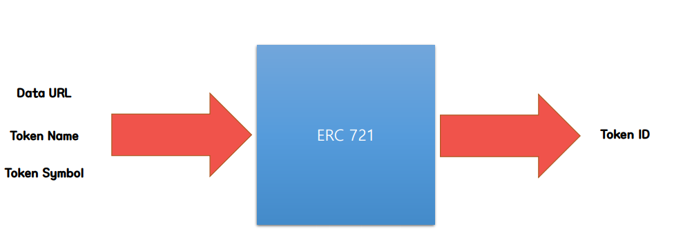 ERC721 방식